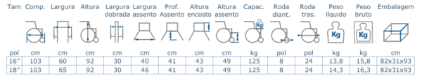 Cadeira de Rodas Munique - Praxis - Image 2